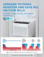 midea 8,000 btu smart inverter air conditioner window, close-up detail