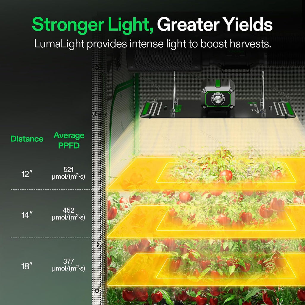 VIVOSUN LumaLight 100W LED Grow Light, Full Spectrum Plant Light | Smart Dimmable & High PPFD for Indoor Plants Seedling Vegetables Bloom, Fits 2×2/2×4 Grow Tents