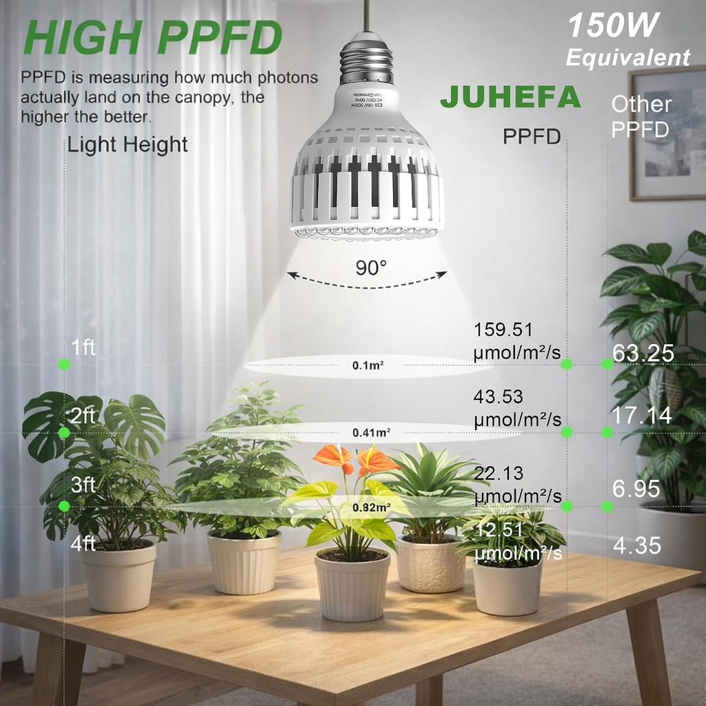 LED Grow Light Bulb E26, 5000K Full Spectrum Plant Light Bulb for Indoor Plants, 18W (Equivalent to 150W), High Output for Faster Growth