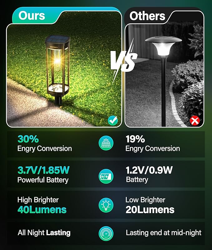 Solar Pathway Lights Outdoor 8 Pack, Bright Solar Path Lights Outside Waterproof, Sidewalk Lights Solar Powered Landscape Light for Walkway Driveway Lawn Patio Yard Garden