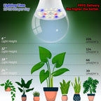 Led Grow Light Bulbs for Indoor Plants Full Spectrum E26 A19 | Grow LED Lamp 10W with Balanced 5000K Red Blue for Seeds Greens Laboratory,School,Greenhouse, Indore Garden, Hydroponic,3Pack