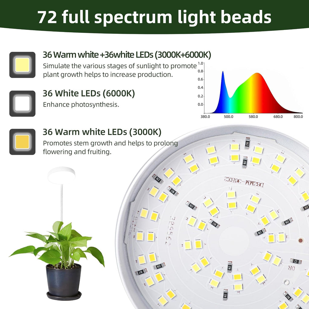 EWPJDK Plant Grow Light Full Spectrum 72 LED with Clip Grow Lamp | Plant Grow Light Lamp for Indoor Plants, Clip-On, Growing Lamp