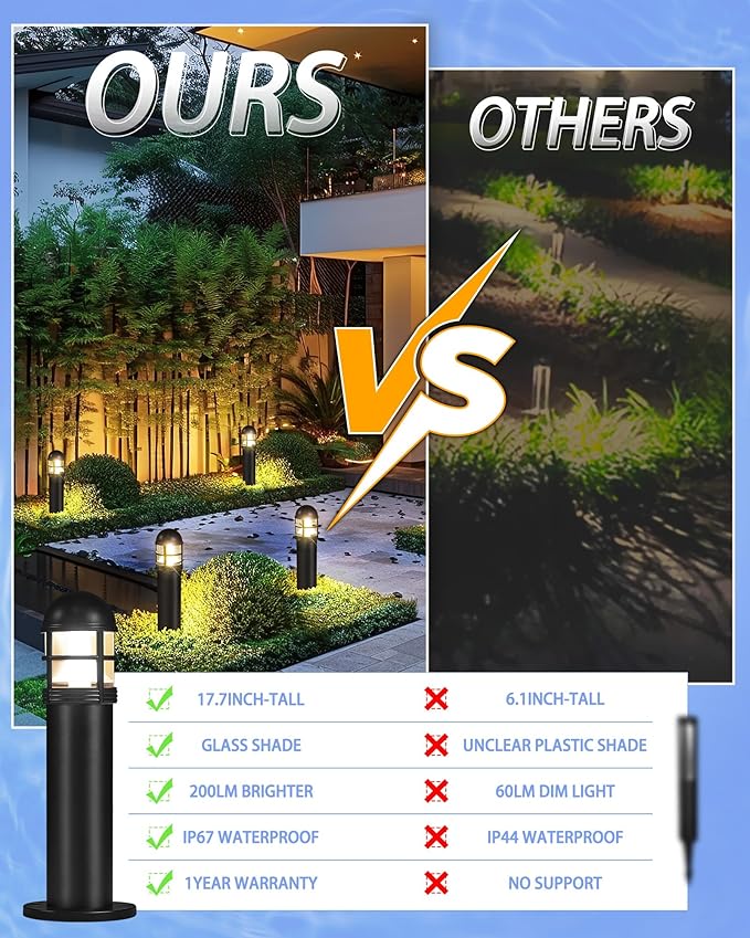8 Pack LED Low Voltage Bollard Pathway Lights, 12V 200LM IP67 Waterproof Landscape Lighting for Garden, Driveway, Festive Outdoor Decor, 2700K Warm White