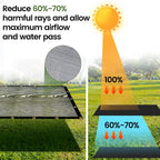 20 ft 60-70% heavy duty mesh tarp shade, side view
