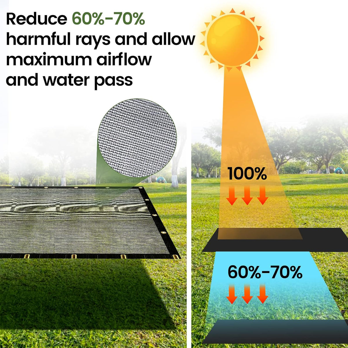20 ft 60-70% heavy duty mesh tarp shade, side view