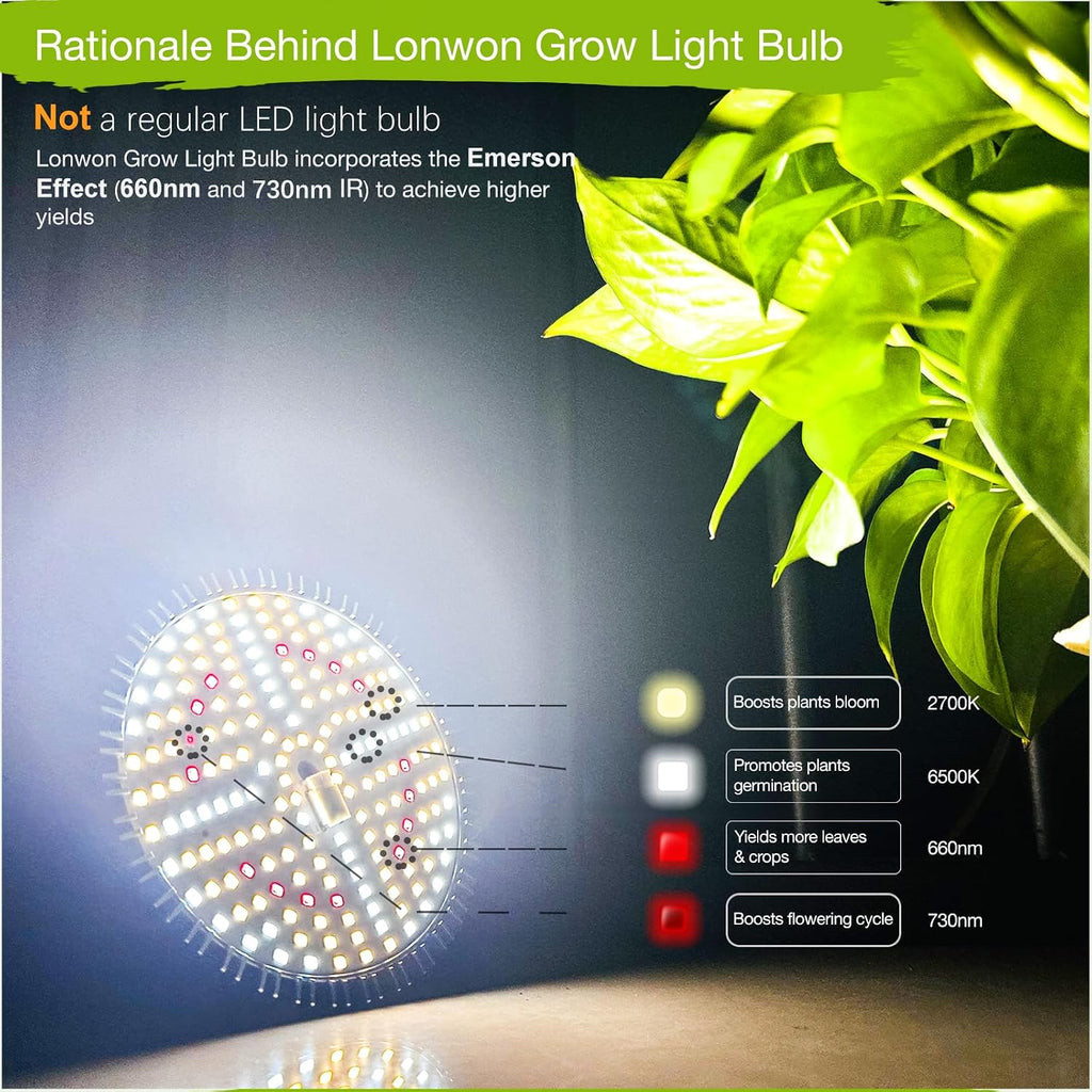 Lonwon Grow Light Bulb, Plant Light Bulb, E26 Grow Bulb Full Spectrum | LED Grow Lights for Indoor Plants, 30W Plant Lights for Indoor Growing and Regular Lamp, 4000K Warm, PAR 38 Bulb, 1-Pack