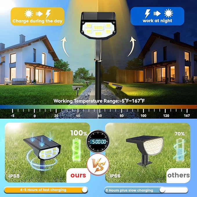 Solar Spot Lights Outdoor IP68 Waterproof, Ultra-Bright Performance，Simple Modes for Easier Operation, Auto On/Off，Solar Powered Landscape Lights for Garden, Yard, Pathway (Warm White, 6 Pack)