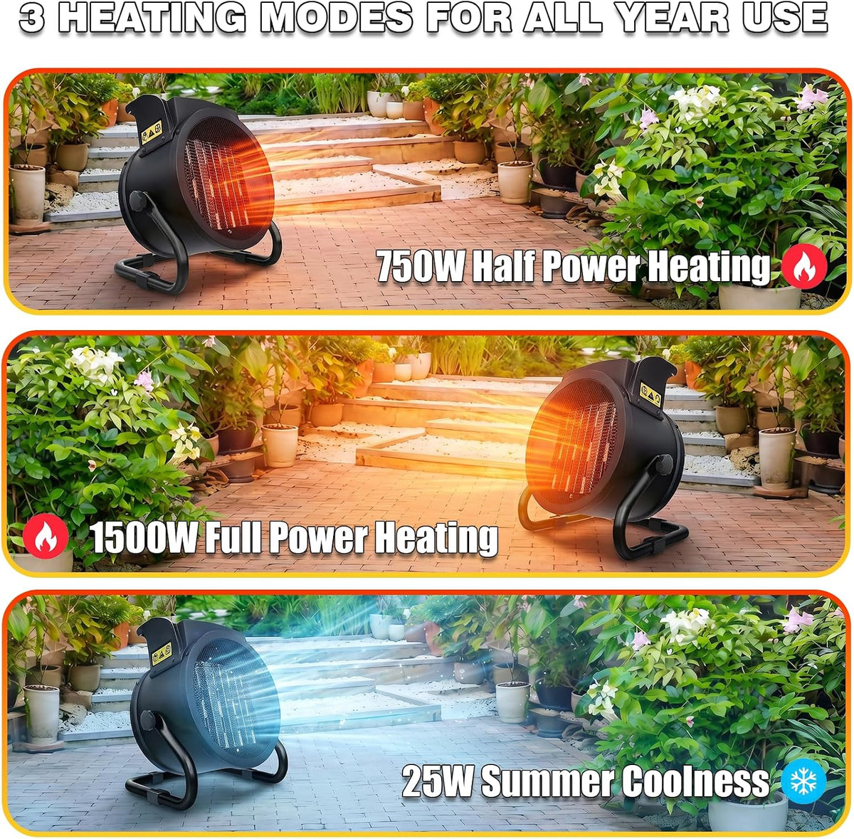 greenhouse heater with digital thermostat, 1500w grow tent showing dimensions