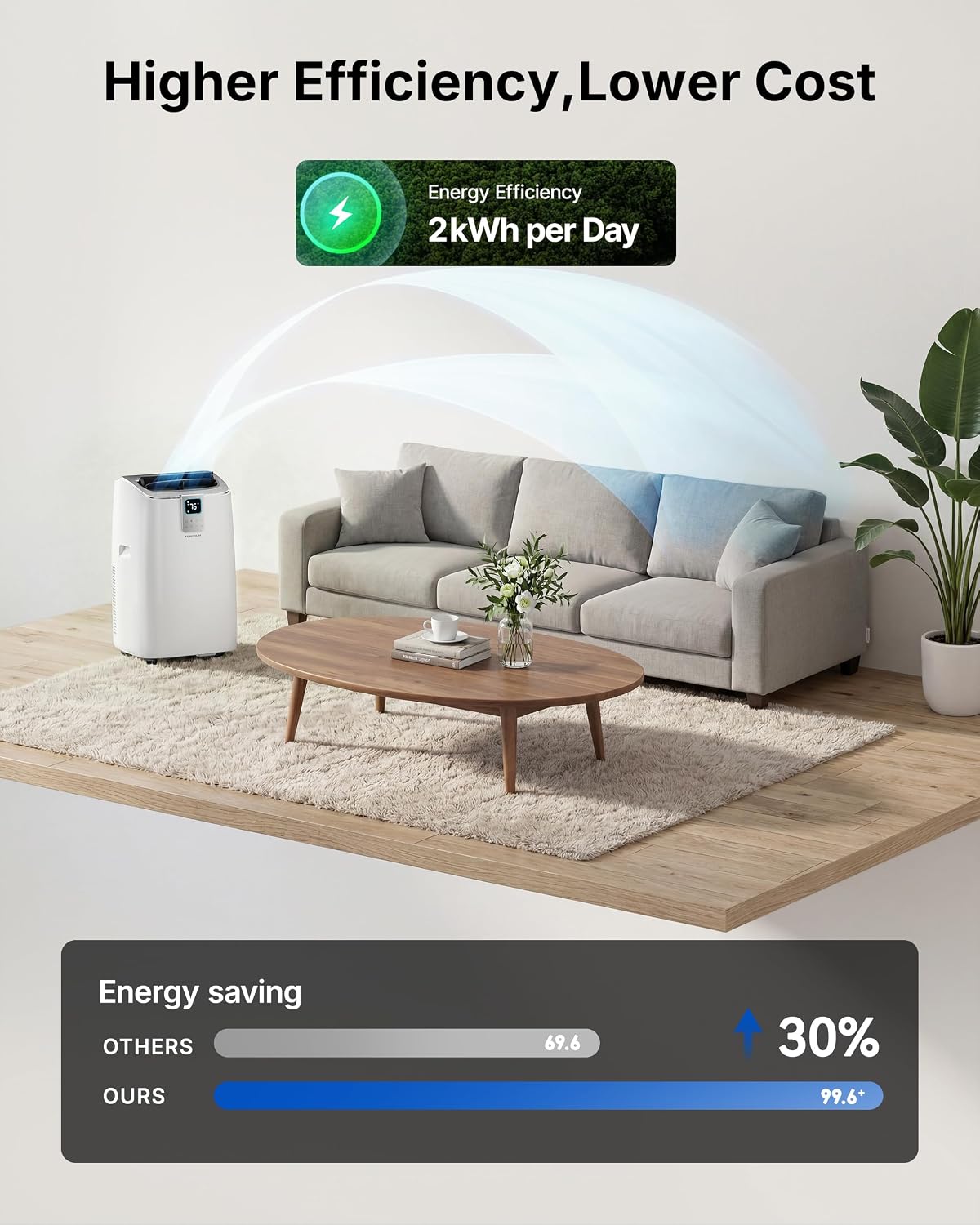 14,000 btu portable air conditioner, 4-in-1 smart ac on a desk or shelf