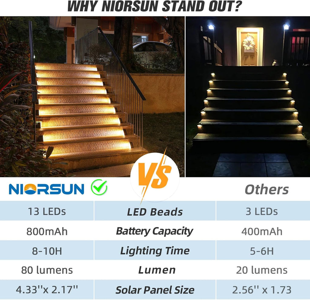 Solar Stair Lights,Warm White Outdoor Step Lights IP67 Waterproof Auto On Off, Outdoor Stair Lights for Steps,Stair,Patio,Yard,Porch,Front Door,Sidewalk,Deck Decor（Brown, 6 Pack）