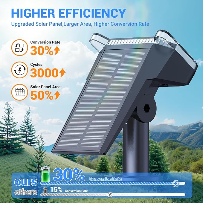 WdtPro Solar Spot Lights Outdoor Waterproof, Bright Solar Lights Outdoor with 16 Extra-Large LEDs, 3 Modes Landscape Spotlights, 2-in-1 Solar Powered Light for Yard Flag Garden, 2 Pack, Cool White