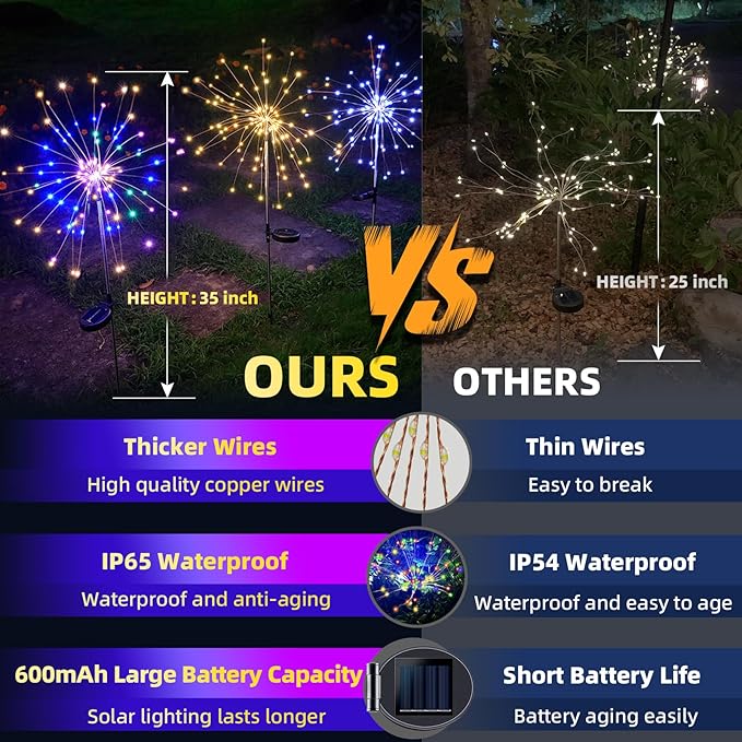 YOTOZU 2 PCS Solar Firework Light, Outdoor Solar Garden Decorative Lights 120 LED Powered 40 Copper Wires String DIY Landscape Light for Walkway Pathway Backyard Decoration Parties Perfect Gifts(Pink)