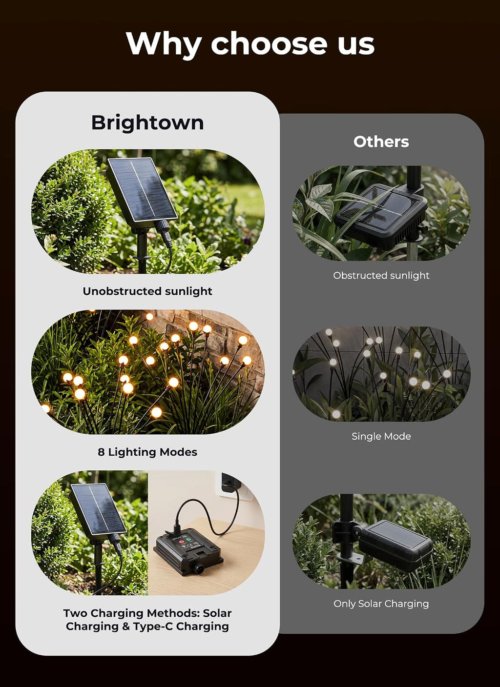Brightown Solar Lights Outdoor,4Pack 32LED Solar Garden Lights Warm White | Swaying Firefly Waterproof, 8 Modes Solar String Light for Yard Patio Pathway Landscape Decoration Gifts