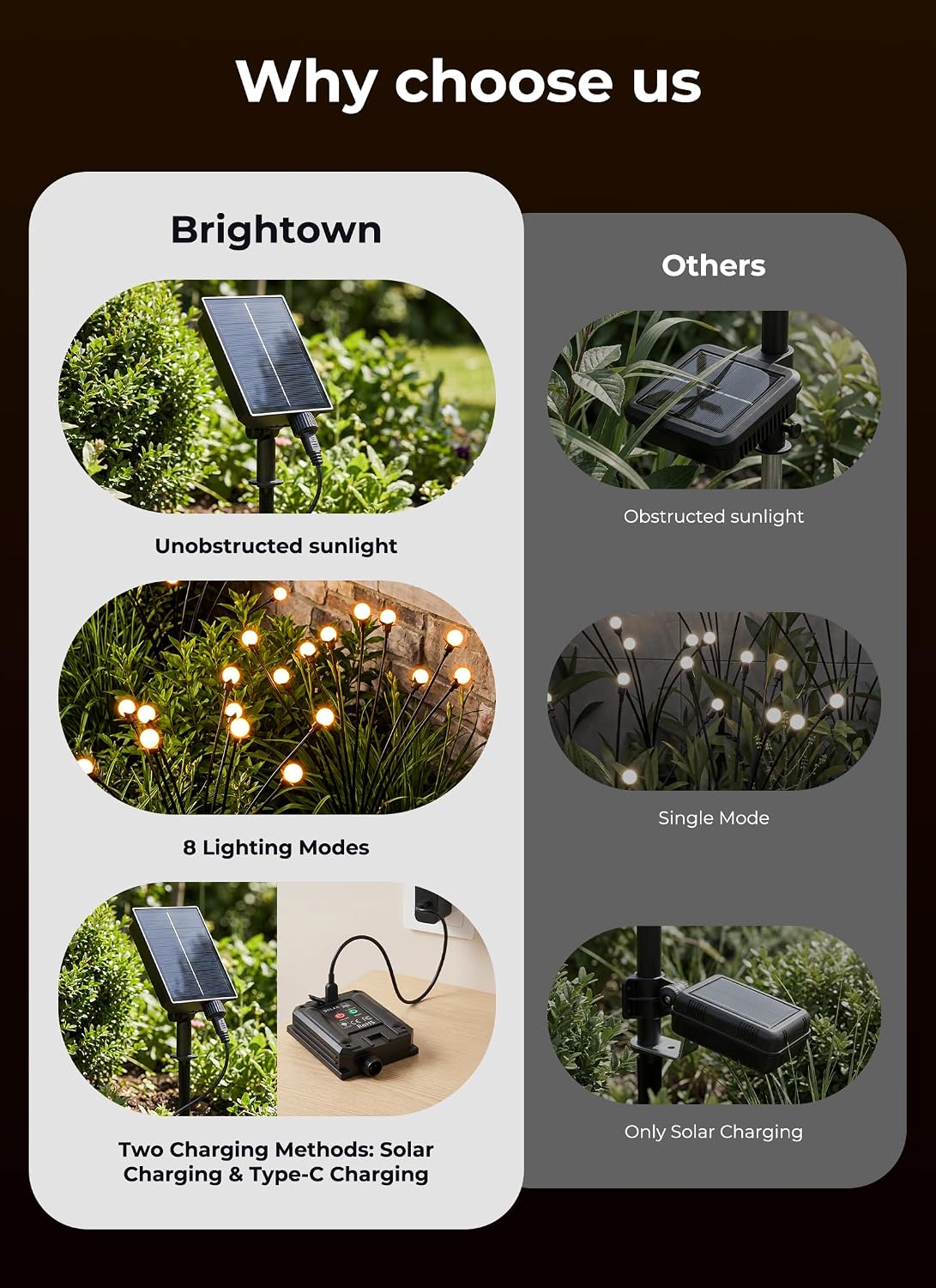 Brightown Solar Lights Outdoor,4Pack 32LED Solar Garden Lights Warm White | Swaying Firefly Waterproof, 8 Modes Solar String Light for Yard Patio Pathway Landscape Decoration Gifts