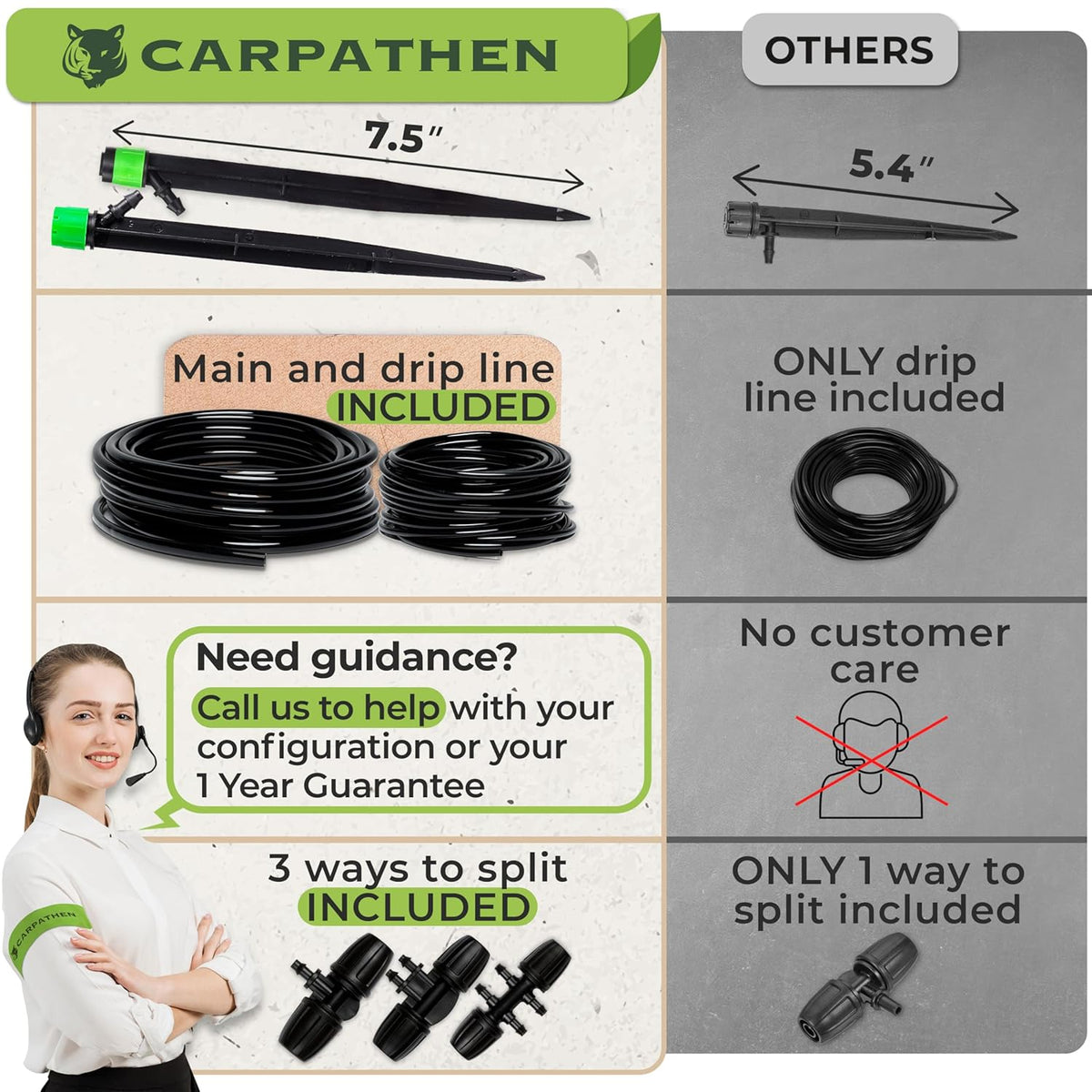 carpathen drip irrigation system kit for garden watering, side view
