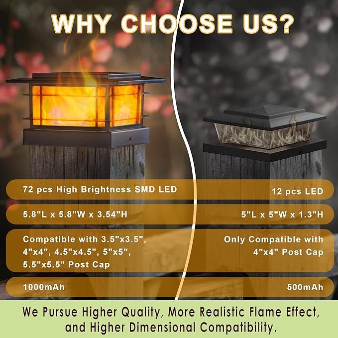 Dynaming 2 Pack Solar Post Cap Lights Outdoor with Flickering Flame Light, Fence Post Solar Lights Fit for 4x4 5x5 6x6 Vinyl/Wooden Posts, High Brightness SMD LED Lighting Decor for Garden Deck Patio