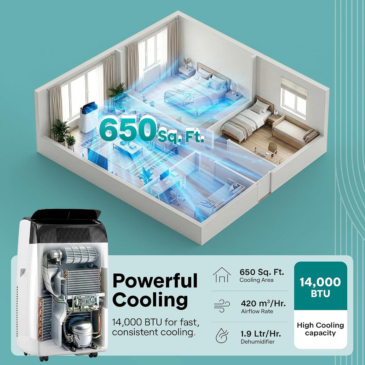 serenelife 14,000 btu portable air conditioner with dehumidifier, close-up detail