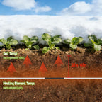 98ft soil heating cable for greenhouse 200 w, close-up detail