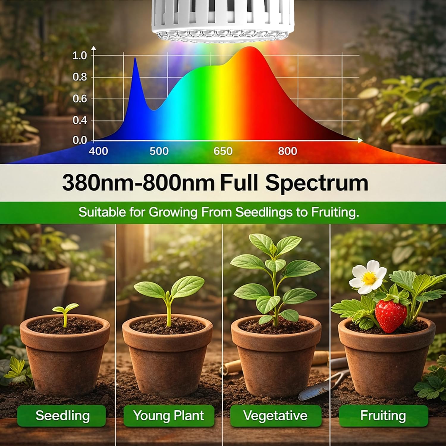 LED Grow Light Bulb E26, 5000K Full Spectrum Plant Light Bulb for Indoor Plants, 18W (Equivalent to 150W), High Output for Faster Growth