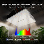 Spider Farmer SF1000 LED Grow Lights for Indoor Plants in 2x2/3x3 Grow Tent | 100W Dimmable Full Spectrum Grow Light, New-Gen High-Efficiency Diodes 2.5 PPE System for Seed Starting, Vegetables & Bloom