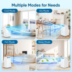 12000 btu portable air conditioners, cools up to, side view