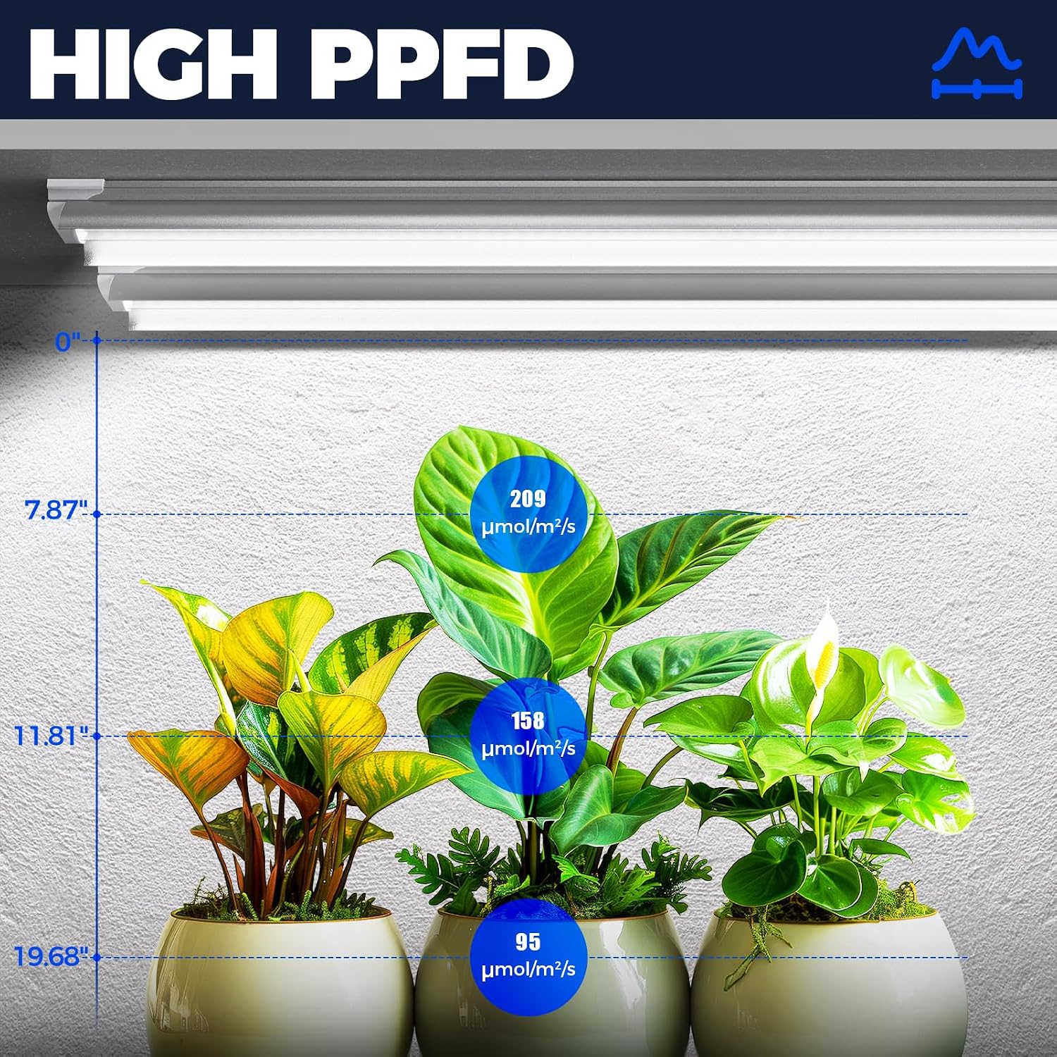 Barrina Plant Grow Lights, 4FT 5000K Full Spectrum Daylight White, 6 Packs | 252W(6 x 42W, 1400W Equivalent), T8 LED Grow Light Strips, Growing Lamp Fixture, Plant Lights for Indoor Plants, Greenhouse