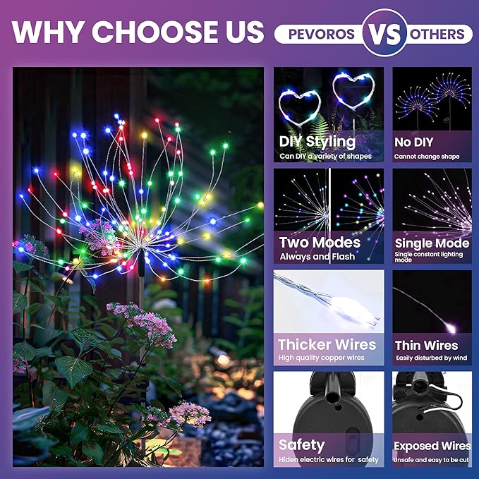 Garden Decor Solar Lights Outdoor,120LED Waterproof Colorful Solar Fairy Garden Lights for Outdoor Decoration,Yard, Patio, Porch,Flower Pot,Pathway,Christmas (2Pack)