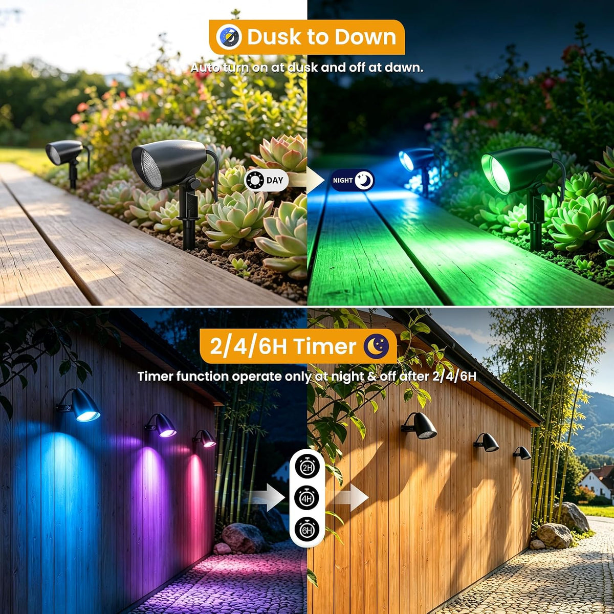 All-in-One Low Voltage Landscape Lighting 20W RGBW Spotlight 6Pack | Color Changing Landscape Lights with 144W Transformer 65FT Wire, IP66 Waterproof Outdoor Light for Yard Path Christmas Decor