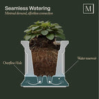 Mayne Fairfield 5-Foot Window Box – Self-Watering, Weather-Resistant Planter for Flowers – Durable Design for Outdoor Use, Perfect for Windows