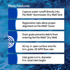 NDS FWAS24 50 Gal. Flo Stormwater Dry Well System Kit with 3 Side Panels & 1 Cover, Ideal for Rainwater Collection, Black