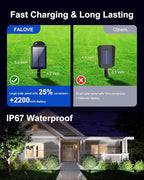 2 Pack Solar Powered Spot Lights Outdoor Waterproof Super Bright LED Yard Spotlight for Tree, Flag, Lawn, Statue, Sunset Landscape Accent Lighting for Outside House Wall Garden Backyard Sidewalk Path