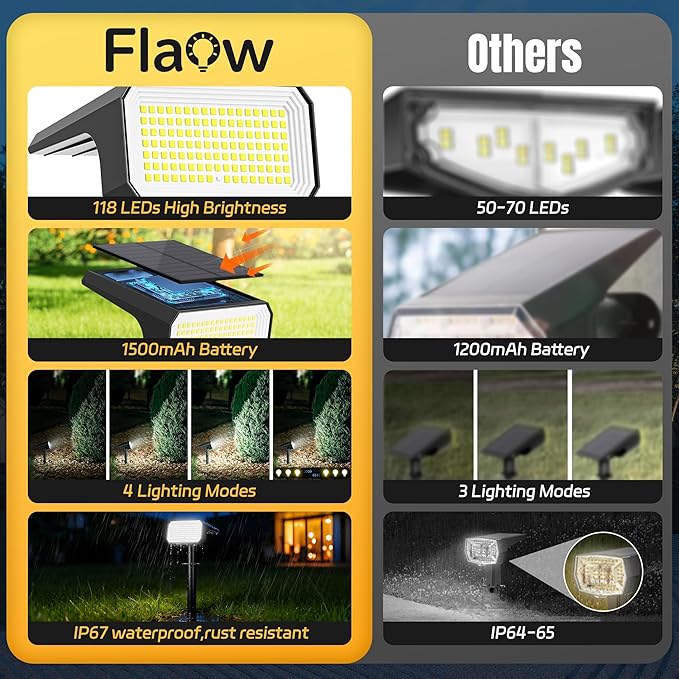 Solar Spot Lights Outdoor, [4 pack/118 LED] 4 Modes Auto On/Off Solar Landscape Spotlights, Ip67 Waterproof Solor Powered Pathway Lights for Outside Yard Garden Walkway Tree Patio (Cool White)
