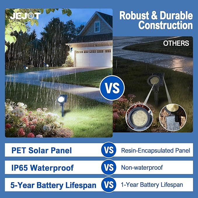 Solar Lights Outdoor Waterproof IP65,6500K Super Bright LED,2 Lighting Modes, Solar Powered Yard Garden Solar Spot Lights for Flag Landscape Auto On/Off-2 Pack