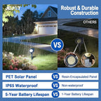 Solar Lights Outdoor Waterproof IP65,6500K Super Bright LED,2 Lighting Modes, Solar Powered Yard Garden Solar Spot Lights for Flag Landscape Auto On/Off-4 Pack