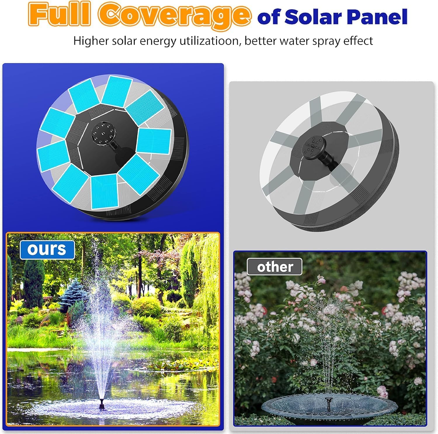 Solar Fountain Pump, 2026 Updated 2.5W Solar Powered Water Fountain with 6 Replacement Nozzles, Floating Solar Fountain for Bird Bath, Pond, Pool, Garden and Backyard