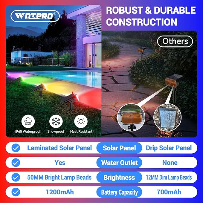 WdtPro 4 Pack Solar Color Changing Lights, 10 Lighting Modes Solar Lights Outdoor Waterproof, Multicolor RGB Outdoor Lights, 9 Colors Auto Cycling Landscape Spolights for Yard Garden Decoration