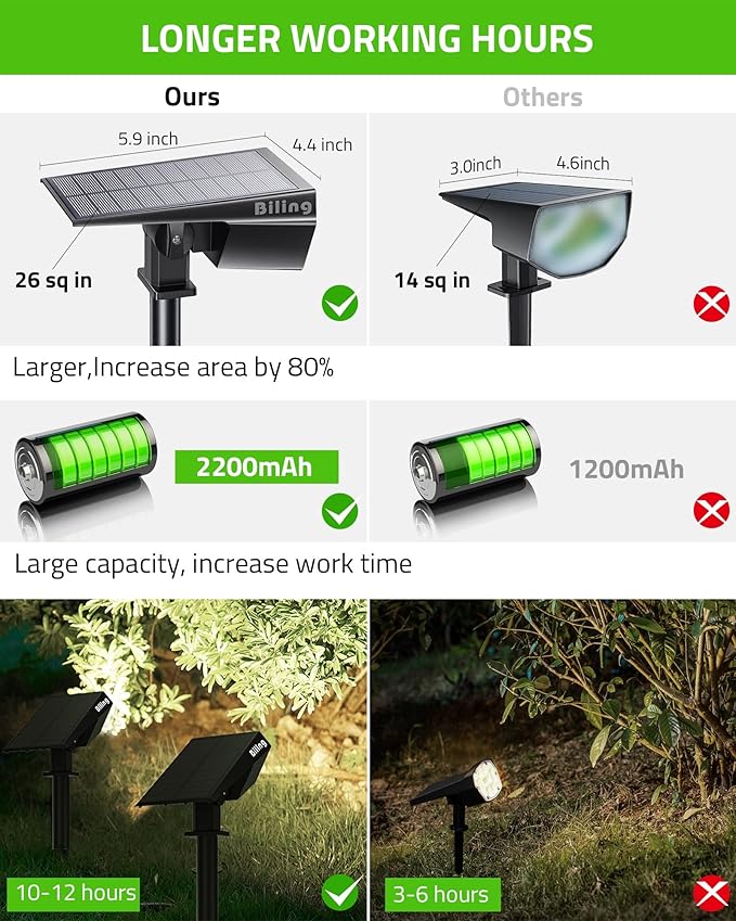 Biling Solar Spot Lights - 2-in-1 Outdoor Landscape Lights, 12 LED Bulbs - Solar Powered, IP67 Waterproof & Adjustable for Patio, Pathway, Yard, Garden, Driveway & Pool