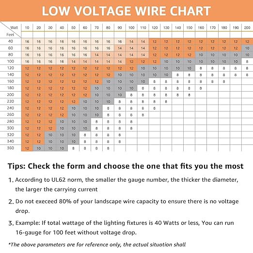 SUNVIE 12/2 Low Voltage Landscape Wire 250FT with Spool Outdoor Landscape Lighting Cable 12 Gauge 2 Conductors Low Voltage Wire for Landscaping Lights, ETL Listed, Pure Copper, Direct Burial