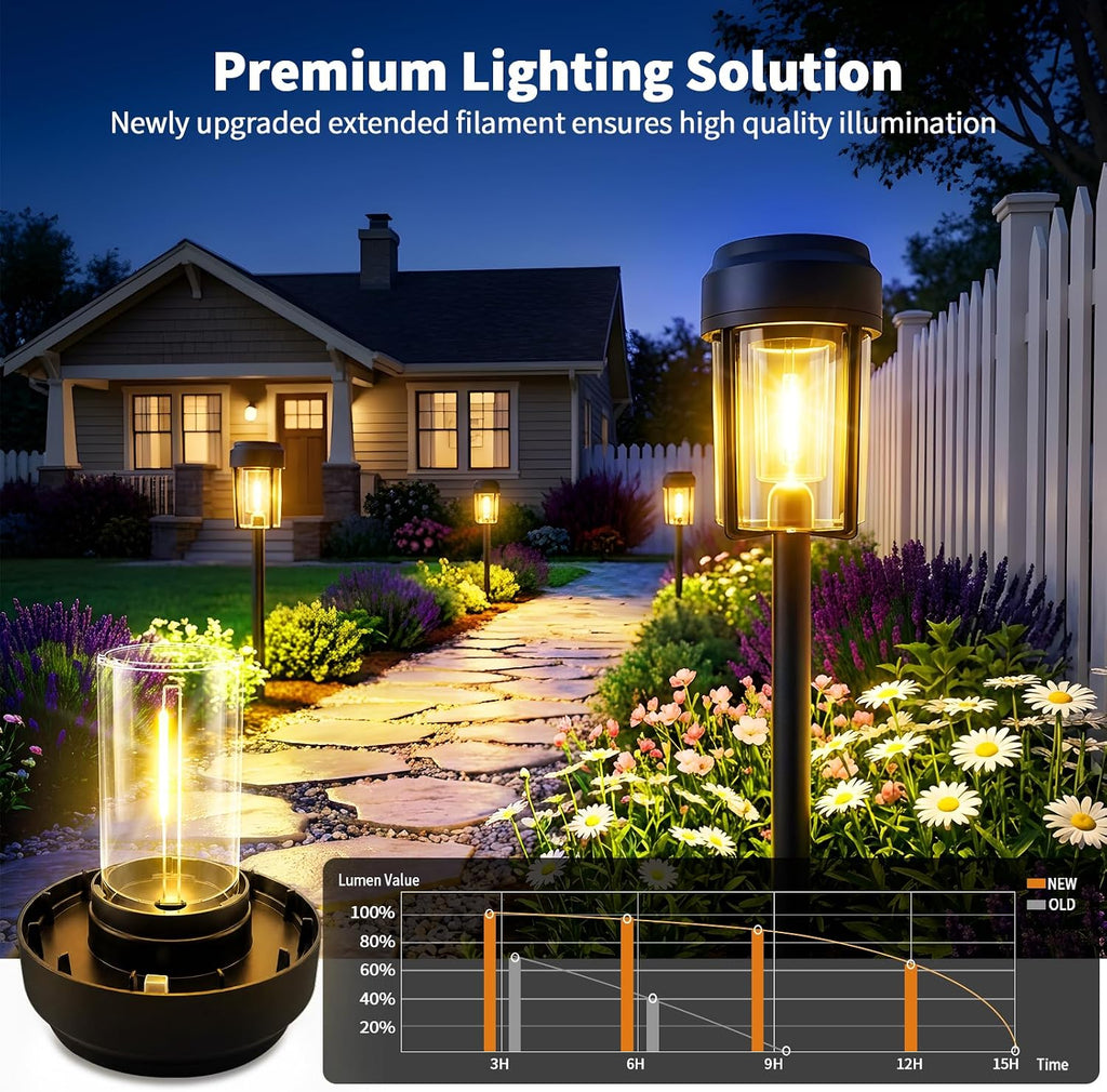 Solar Pathway Lights Outdoor, IP65 Waterproof Solar Powered Garden Lights, Auto On/Off Outdoor Light for Yard Lawn Garden Patio Walkway Driveway Landscape Lighting (10 Pack)