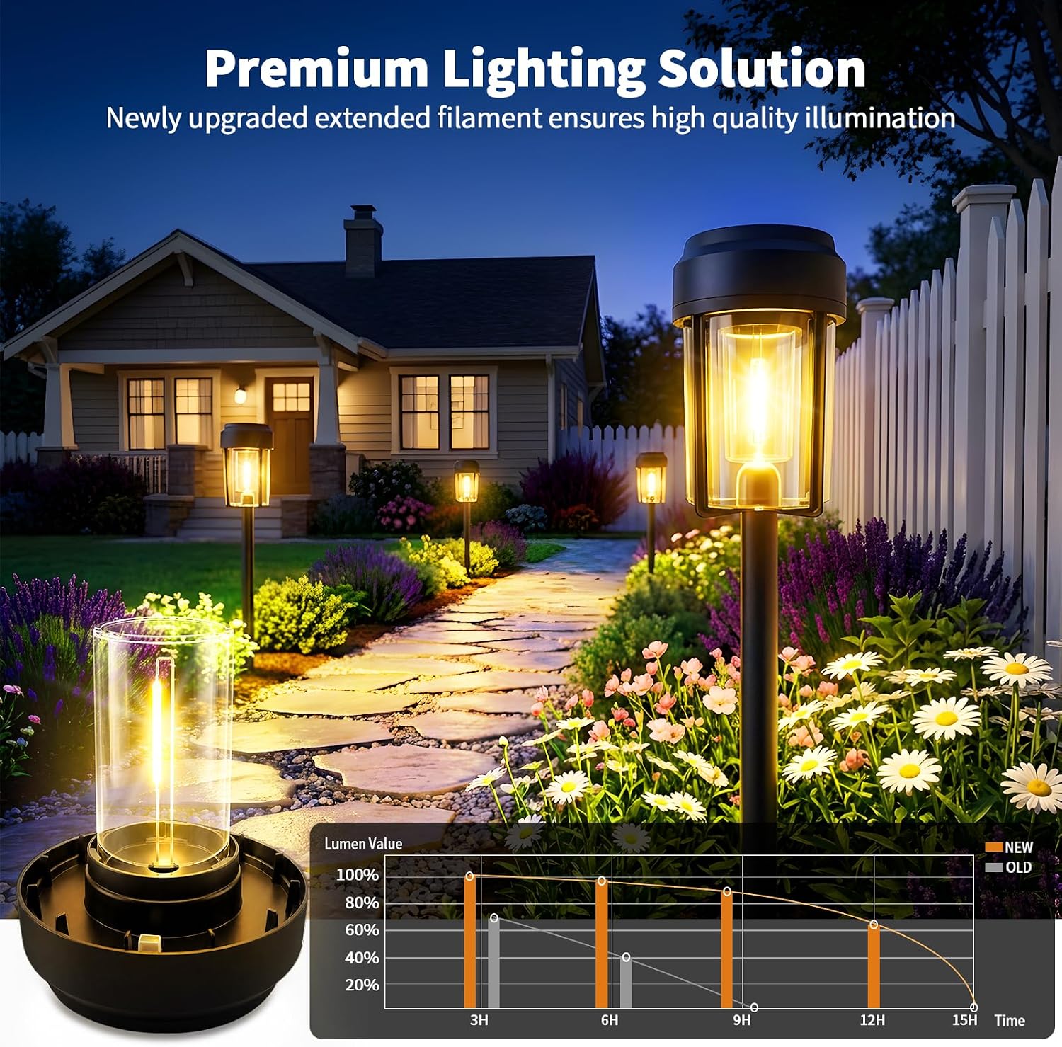 Solar Pathway Lights Outdoor, IP65 Waterproof Solar Powered Garden Lights, Auto On/Off Outdoor Light for Yard Lawn Garden Patio Walkway Driveway Landscape Lighting (10 Pack)