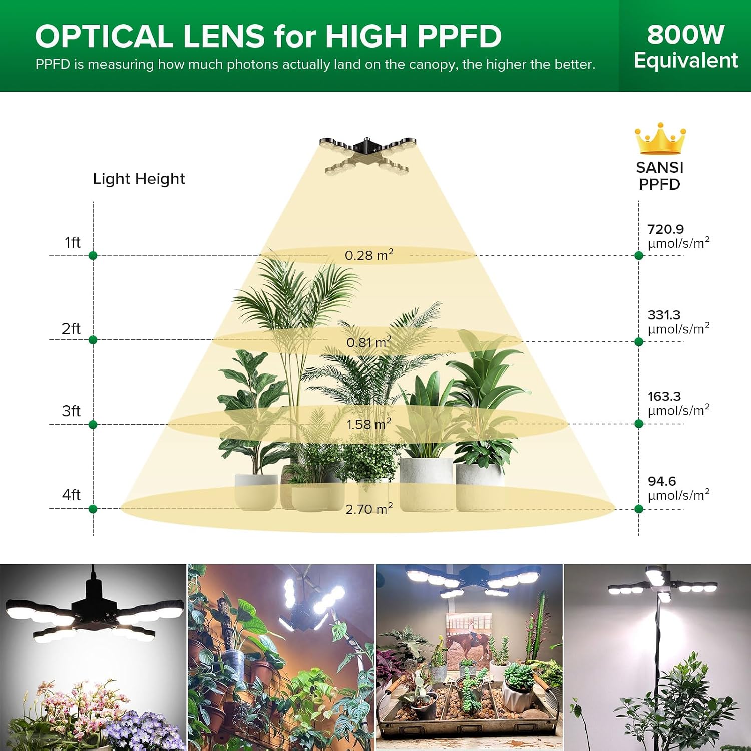 SANSI Grow Light for Indoor Large Plants, 80W High PPFD Dimmable, E26 Base | 4000K Full Spectrum, PPFD 720.9, Remote Timer & Dimmable, Folding Wings Wide Coverage, Cordless, Mid-Large Plants, ETL Listed