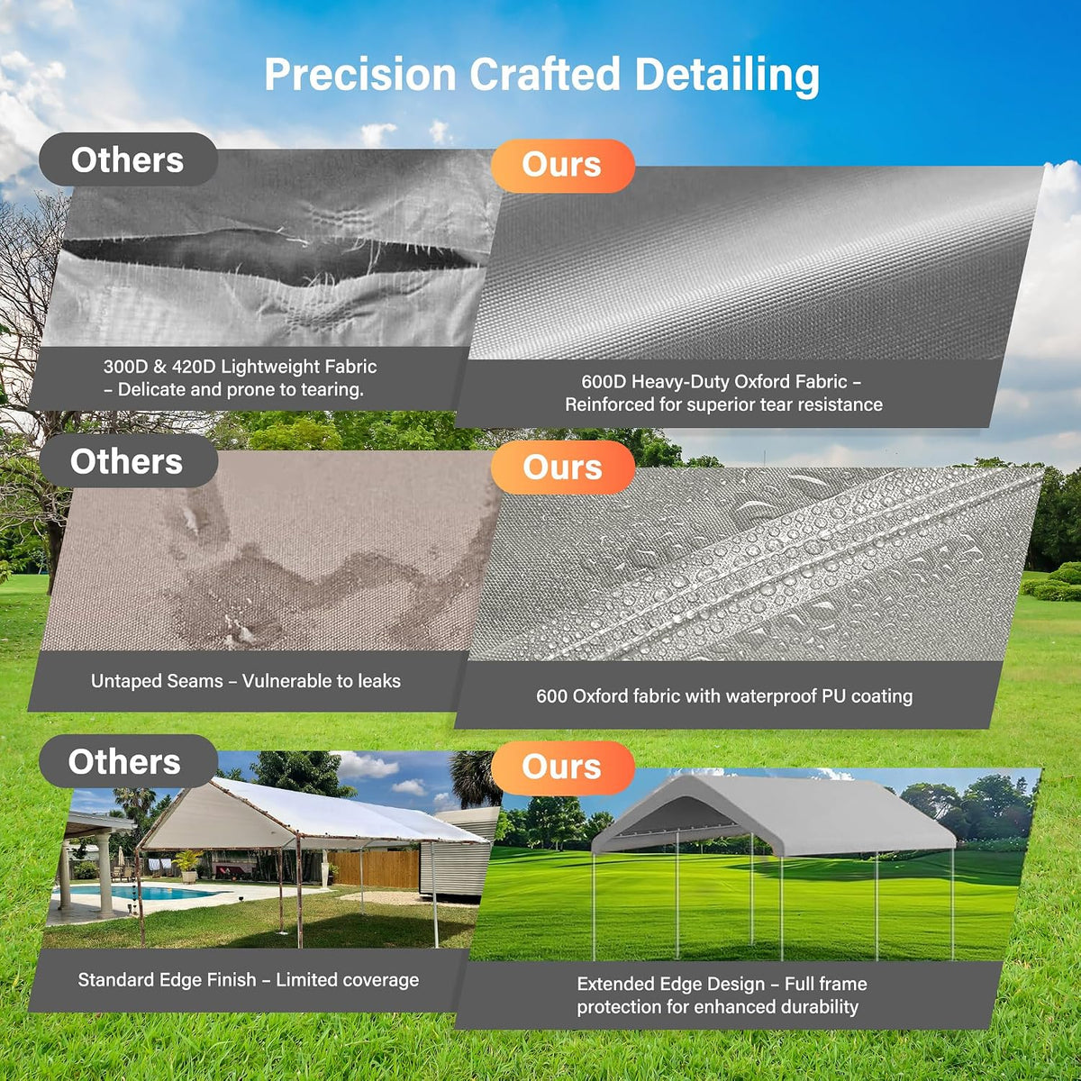 10x20 canopy replacement cover, outdoor carport canopy top, close-up detail