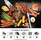 Blackstone 1517 28” Omnivore Griddle with Hard Cover, Powder Coated Steel, Black