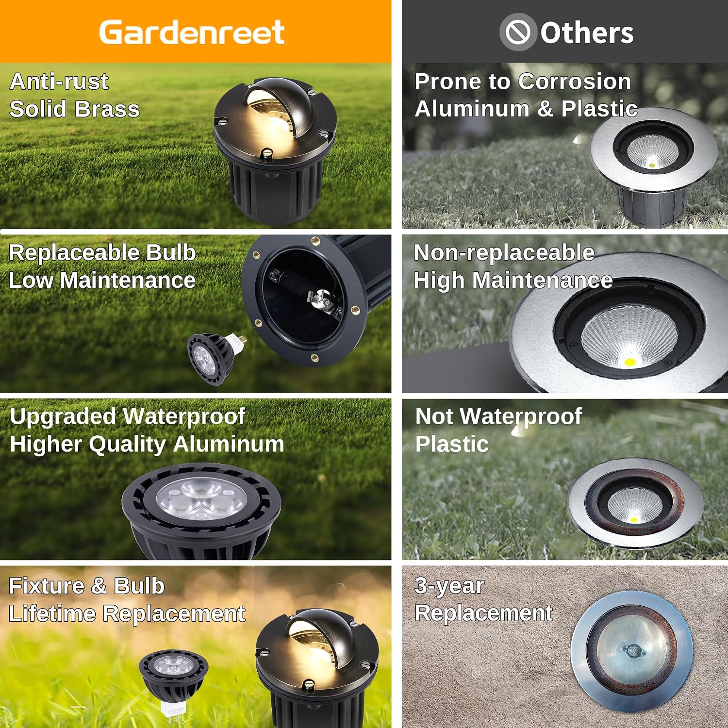 Landscape In Ground Well Lights - Brass LED Low Voltage Electric Ip65 Lights, 12V Wired Fixture, Antique Bronze for Driveway Tree Patio with 5000K Daylight White MR16 Bulb
