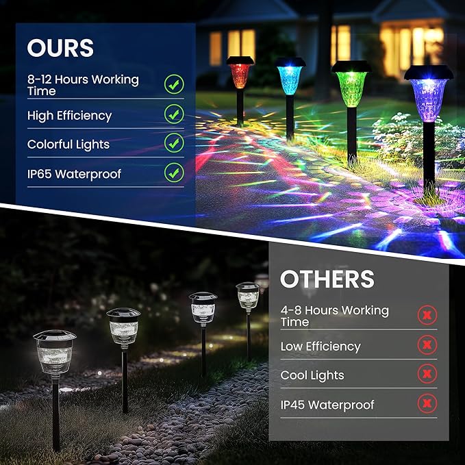 Solar Pathway Lights Outdoor Waterproof 12 Pack Color Changing Garden Light for Yard Patio Driveway Walkway Lawn Landscape Lighting for Outdoor Decor