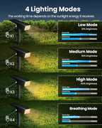 Koicaxy Solar Lights Outdoor Waterproof 12 Pack IP65, 100 LEDs 4 Light Modes, Higher Charging Efficiency, Auto On/Off Solar Landscape Spotlights for Garden Decor Yard Pathway Patio - Warm White