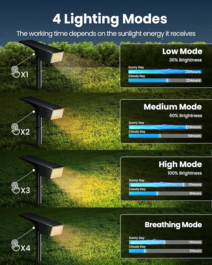 Koicaxy Solar Lights Outdoor Waterproof 12 Pack IP65, 100 LEDs 4 Light Modes, Higher Charging Efficiency, Auto On/Off Solar Landscape Spotlights for Garden Decor Yard Pathway Patio - Warm White