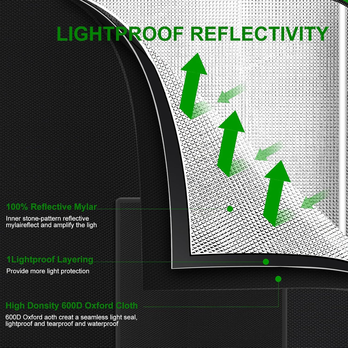 small grow tent for aerogarden，18”x18”x48” ，hydroponics growing system shown in use