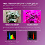 Philips LED Plant Grow Light Bulb PAR38, 1325 Lumen, Daylight (5000K), 15.5W, E26 Base, Title 20 Certified, 1-Pack