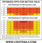 Light Rail 3.5 IntelliDrive Kit Motor with Rail Plus RoboStik, Robotic Grow Light Mover Genuine Solidly Made in USA